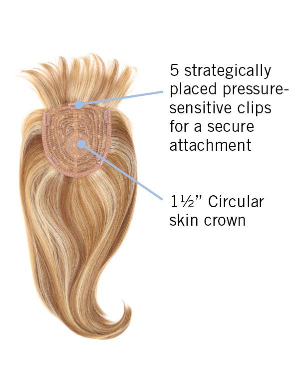 FRINGE TOP OF HEAD by Hairdo