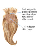 FRINGE TOP OF HEAD by Hairdo